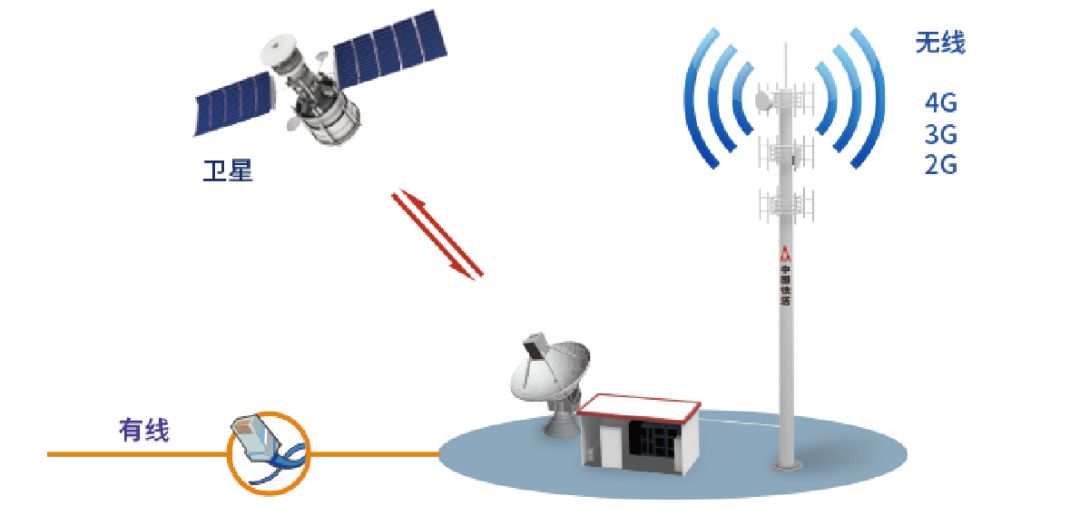 中國鐵塔 全球規(guī)模最大的通信鐵塔基礎設施服務提供商