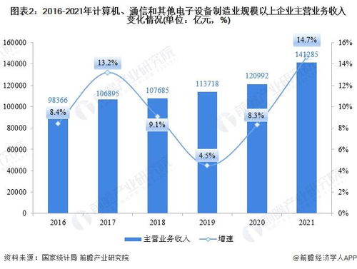 2021年A股計(jì)算機(jī)、通信及其他電子設(shè)備制造業(yè)IPO回顧與2022年展望 前瞻產(chǎn)業(yè)研究院助力13家行業(yè)企業(yè)成功上市，聚焦國內(nèi)通信設(shè)施服務(wù)業(yè)務(wù)
