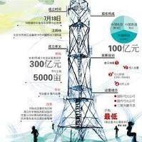 國內(nèi)通信設(shè)施服務(wù) 構(gòu)建數(shù)字中國的重要基石