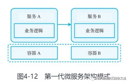 邊緣計(jì)算與云原生 國內(nèi)通信設(shè)施服務(wù)業(yè)務(wù)的融合與演進(jìn)